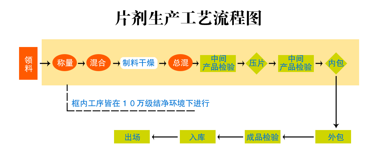 片劑產品代加工-1副本.jpg